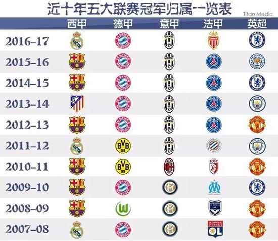 他们拥有超